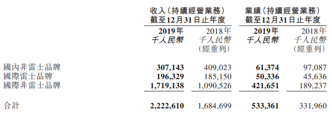 雷士国际1.png