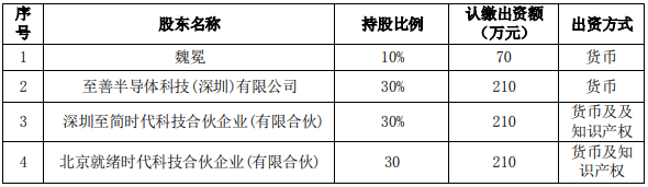 木林森股本.jpg