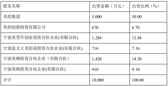 美的(1).jpg