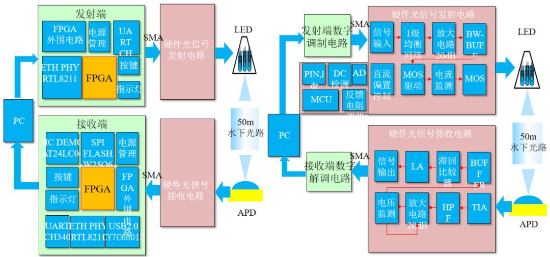 可见光通信与智慧照明及其产业化
