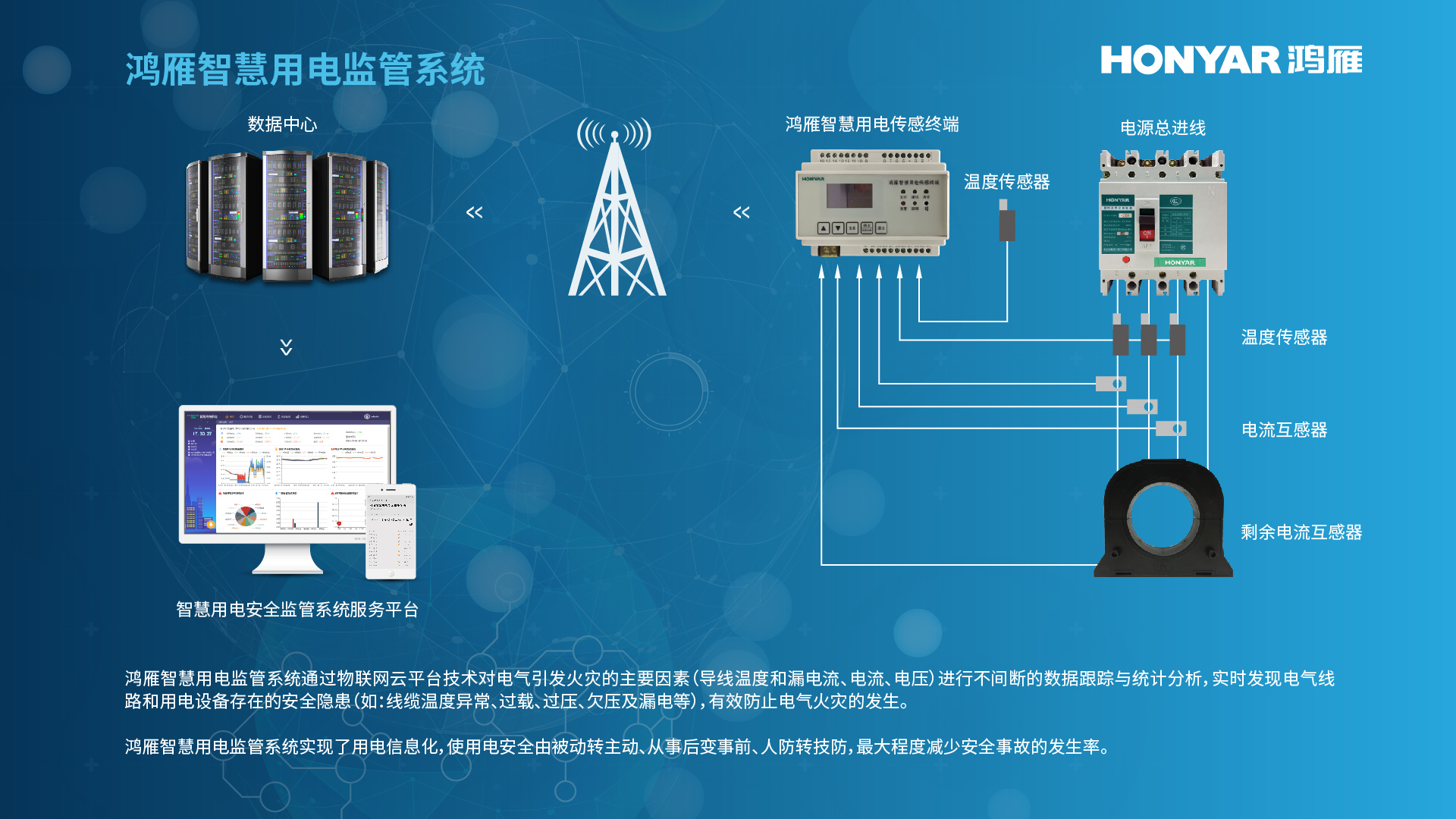 图2鸿雁智慧用电系统图.png