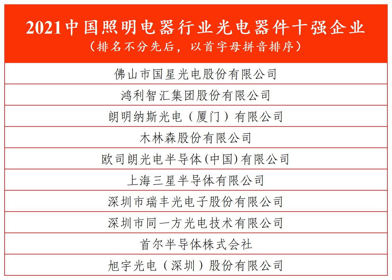 光电器件十强.jpg