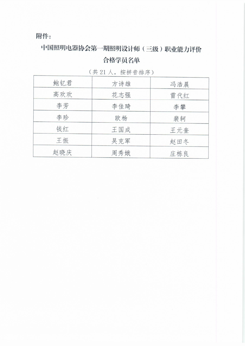 2023【55】关于中国照明电器协会第一期照明设计师（三级）职业能力评价结果的公告_Page2.png
